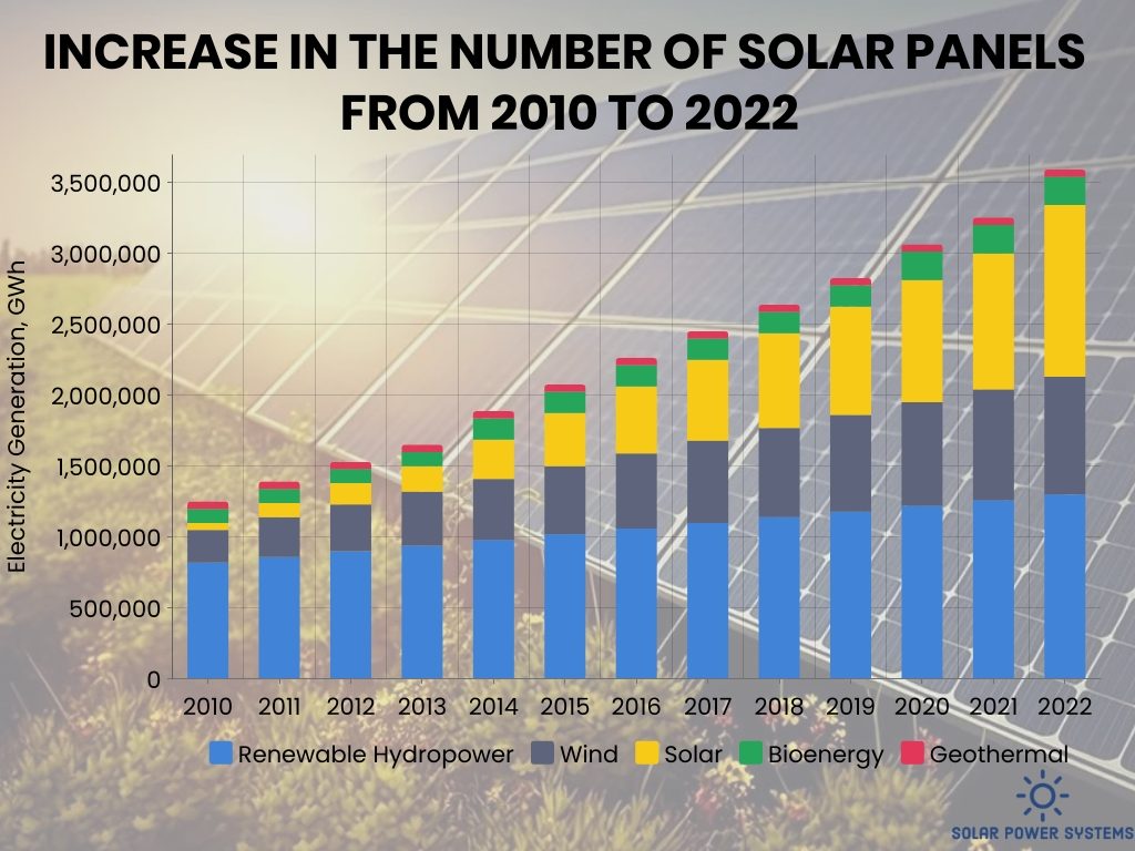 renewable energy growth chart