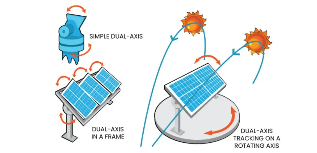 Dual-axis solar tracker