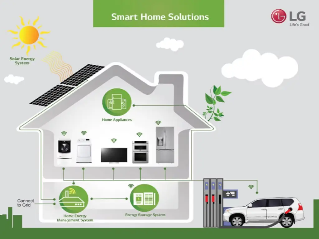 How Many Solar Panels Does It Take to Charge an Electric Car