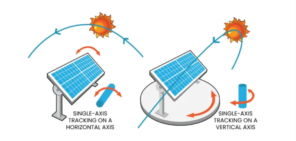 Single-axis (horizontal and vertical) solar tracker
