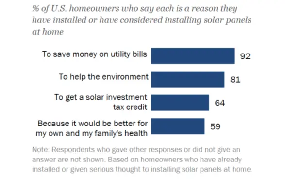 The Complete Manual to DIY Solar System_ Navigating the Pros & Cons