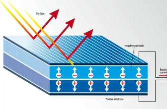 How Do Solar Panels Convert Light Energy Into Electrical Energy - 1