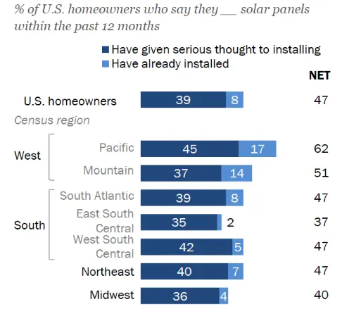 How To Create a Simple Wiring Diagram for Solar Panels