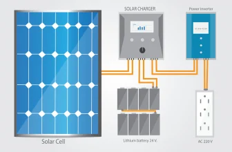 How To Create a Simple Wiring Diagram for Solar Panels