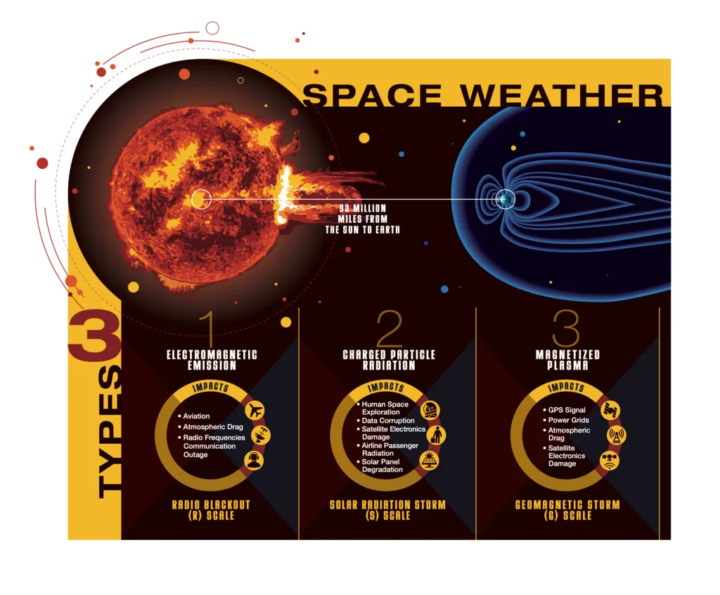 Which-Region-of-the-United-States-Receives-the-Greatest-Sun-Radiation-4