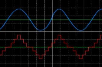 The Advantages of Pure Sine Wave Inverters Over Modified Sine Wave Inverters - 6
