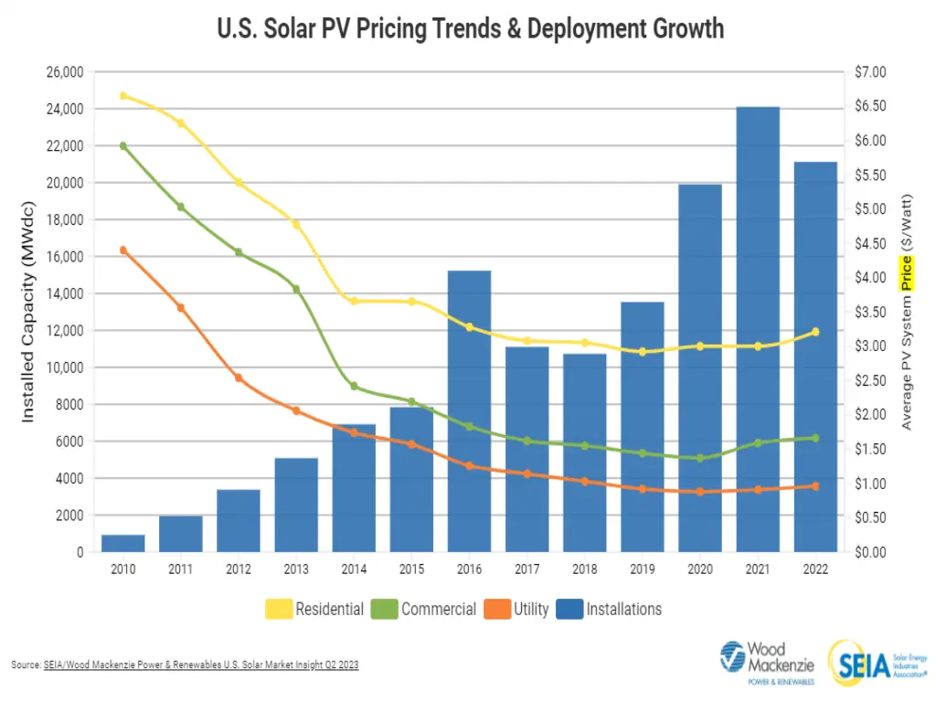 Generating Solar Energy at Night with Stanfords Solar Panel Development