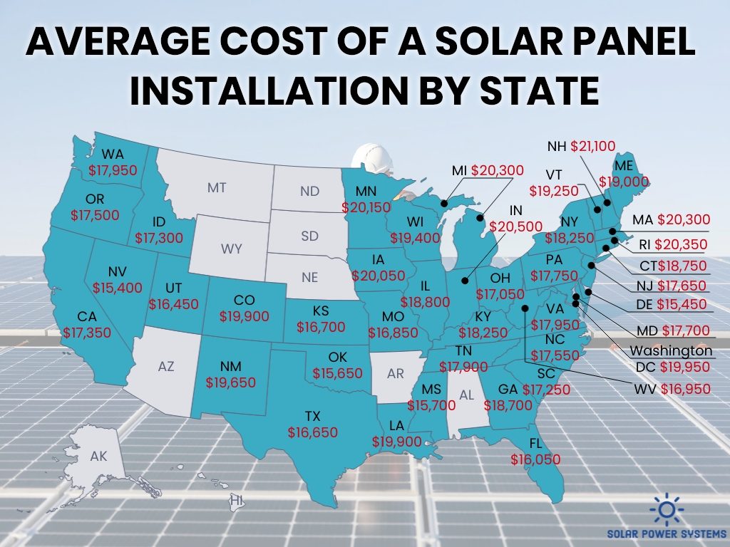 How To Create a Simple Wiring Diagram for Solar Panels