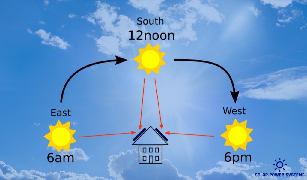 view of the house of sun angle