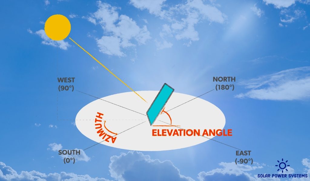 view of best angle for solar panels