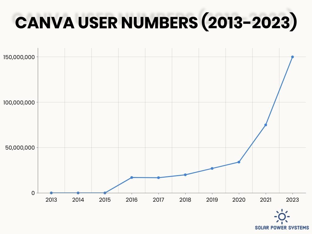 How To Create a Simple Wiring Diagram for Solar Panels