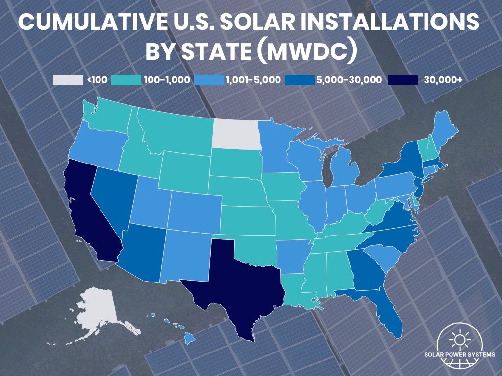 The Quest for Free Solar Panels — Fact or Fiction