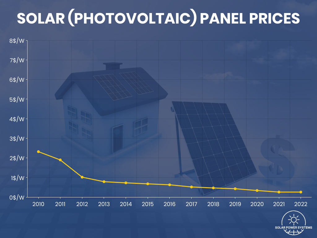 The Quest for Free Solar Panels — Fact or Fiction