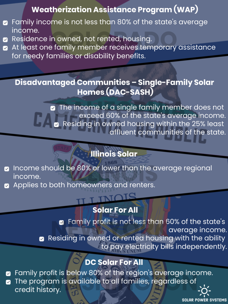 Government Programs for Solar Panels for Low-Income Families
