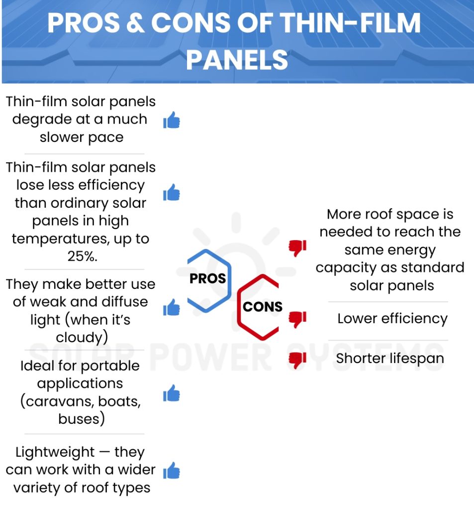 Pros & Cons of Using Thin-Film Panels