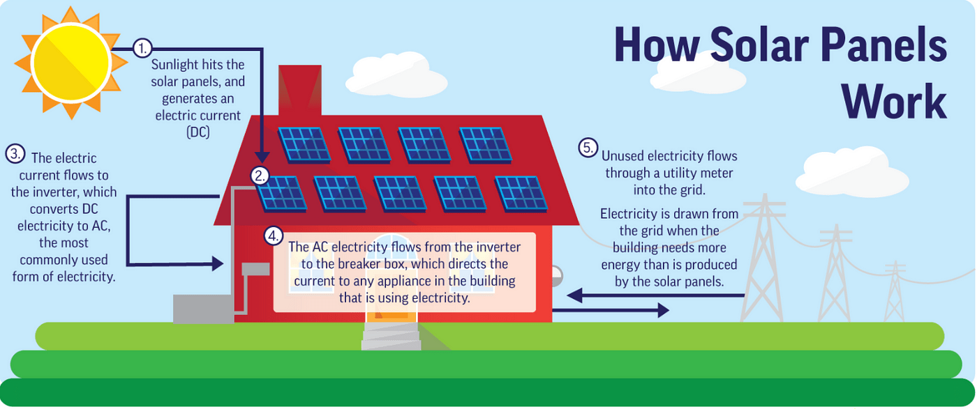 Solar vs Wind Power: Which Renewable Energy Source Is Better