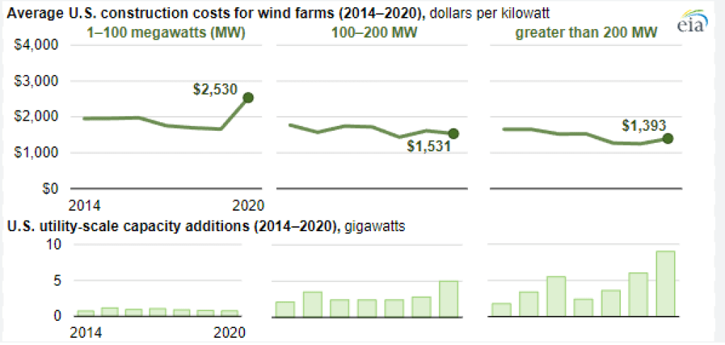 Solar vs Wind Power: Which Renewable Energy Source Is Better