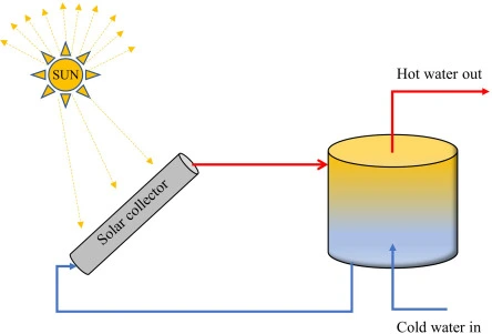 schematic of the passive hot water heater