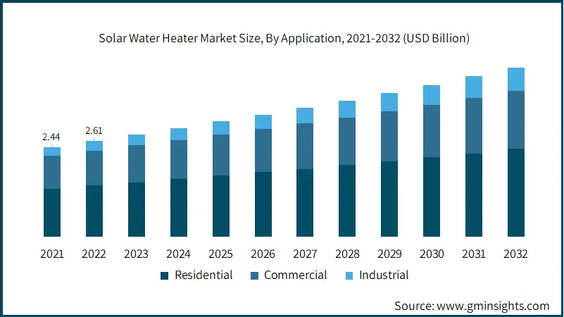 solar water heater market analysis
