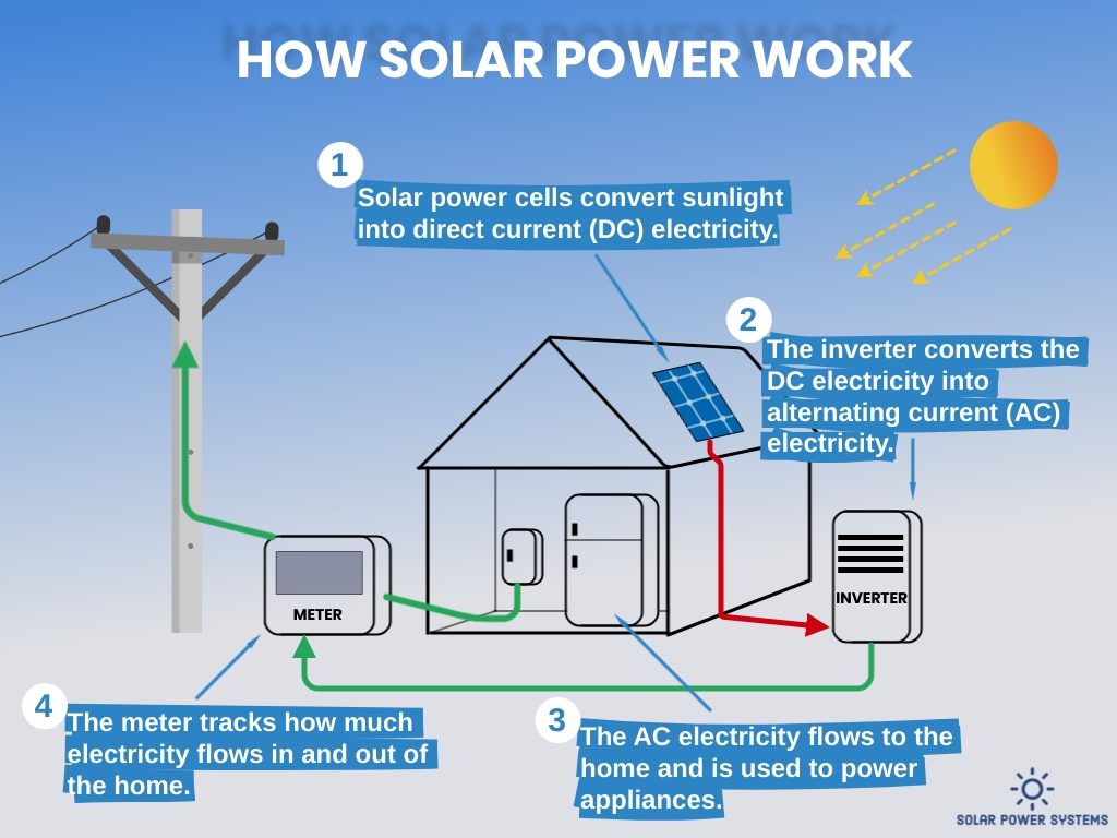 Generating Solar Energy at Night with Stanford’s Solar Panel Development