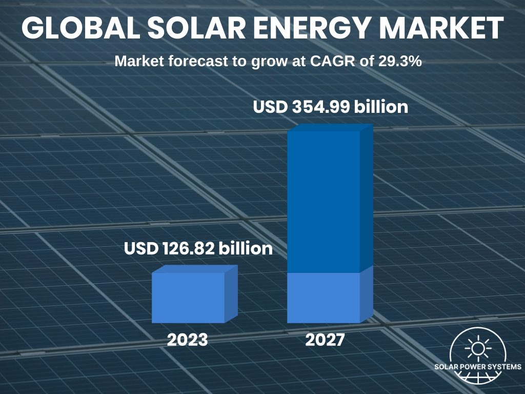 Generating Solar Energy at Night with Stanford’s Solar Panel Development