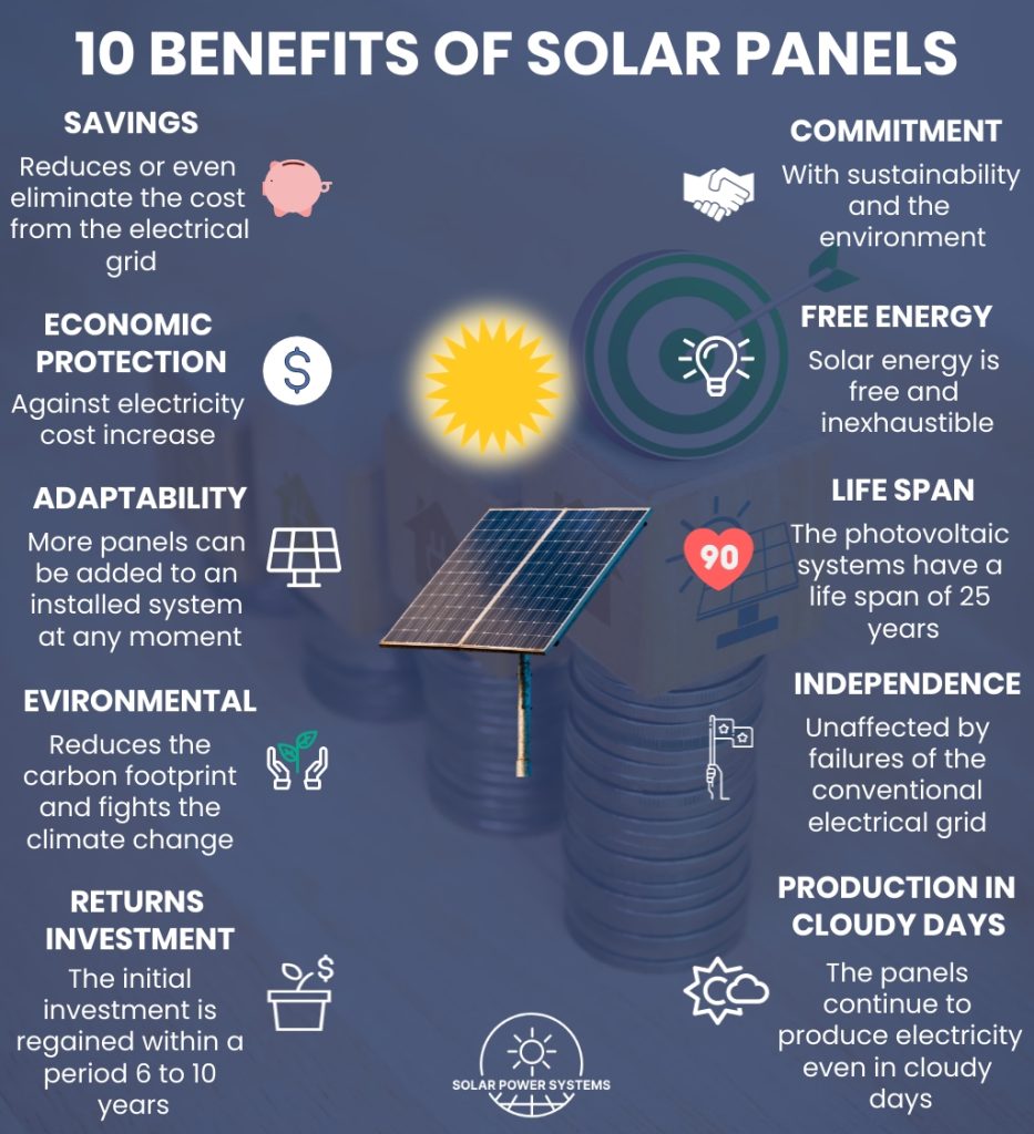 Generating Solar Energy at Night with Stanford’s Solar Panel Development