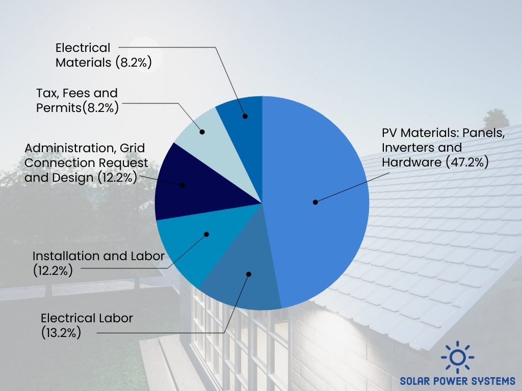 Generating Solar Energy at Night with Stanfords Solar Panel Development