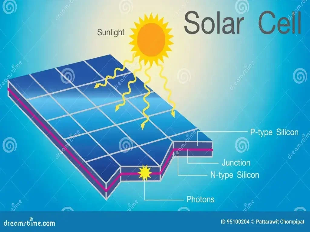 main components of a solar panel