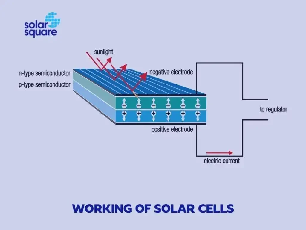solar absorption