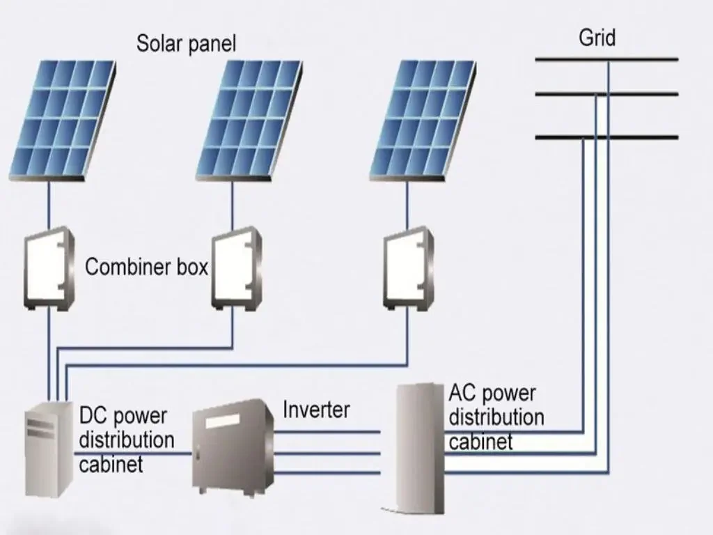  scheme of operation of solar panels with direct and indirect system