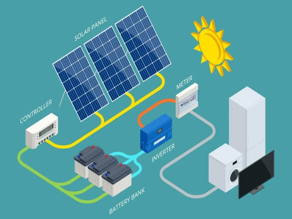 scheme of operation of solar panels using a storage system
