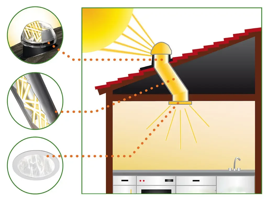 component view of solar tubes