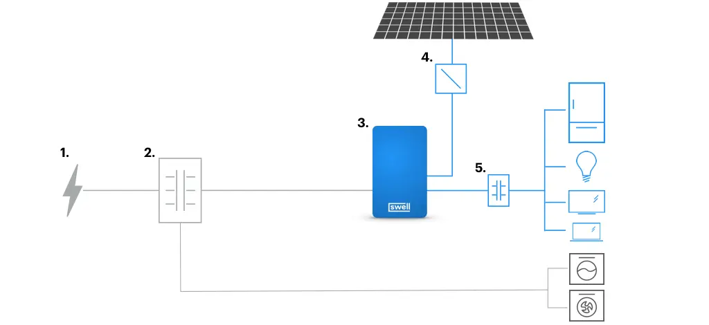 home backup battery wiring diagram