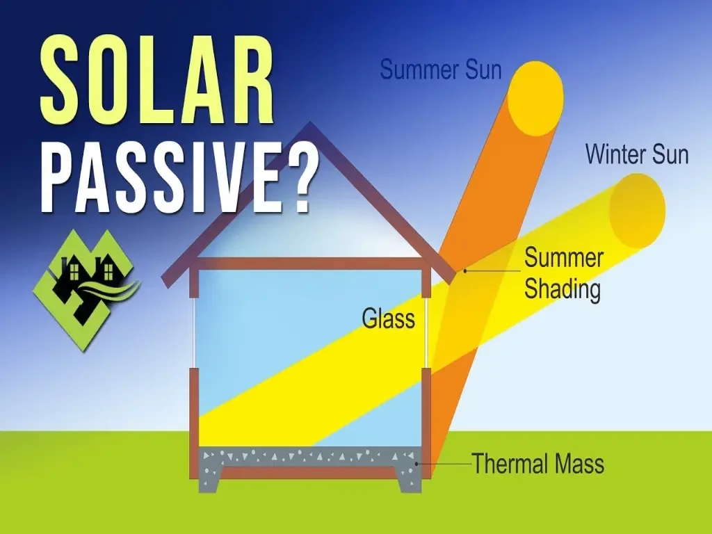 diagram of a passive solar house