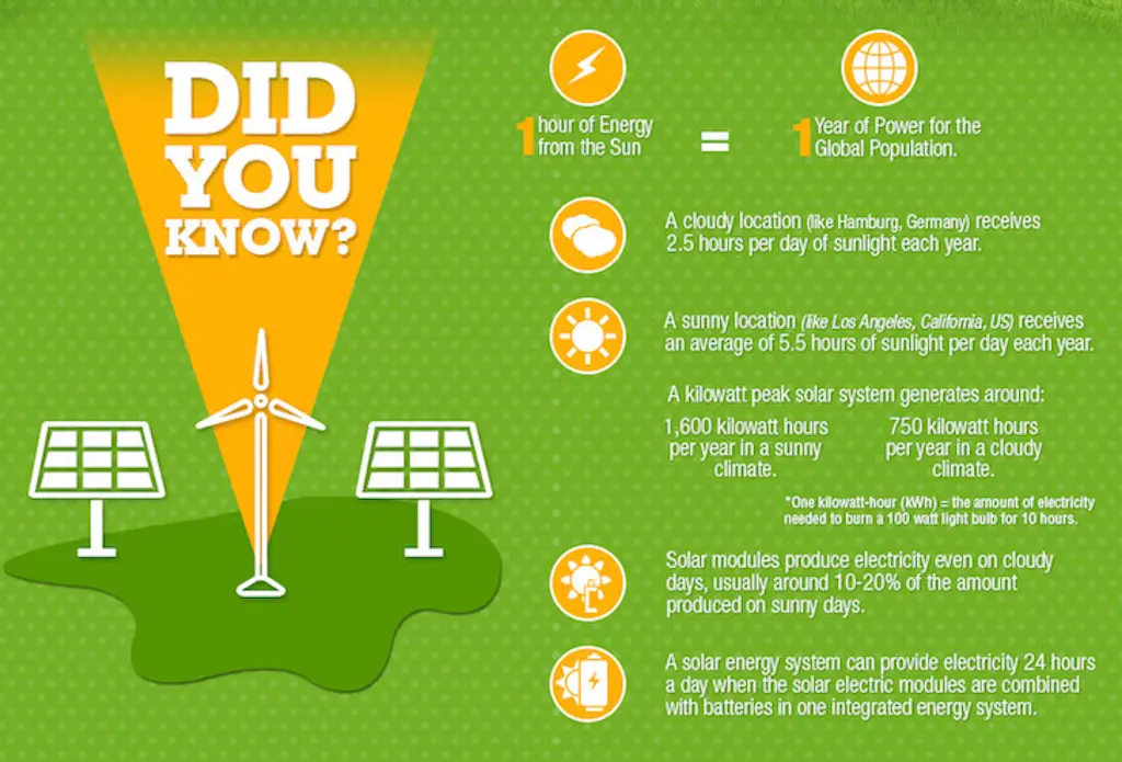 Comprehensive Guide on How To Make Your Own Solar Panels