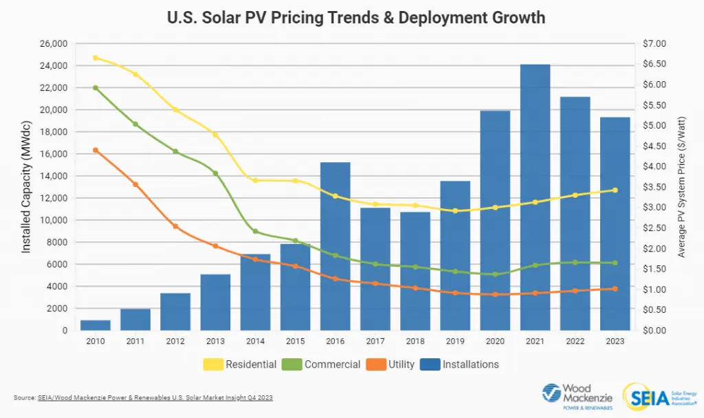 Comprehensive Guide on How To Make Your Own Solar Panels