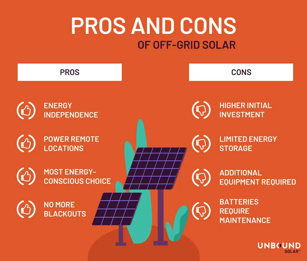 Step-by-Step Guide on How to Build Your Own Solar System ...
