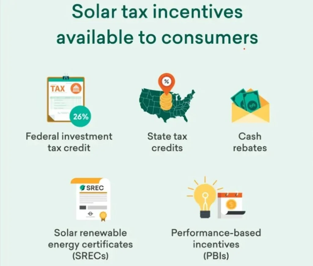 main tax incentives for solar energy