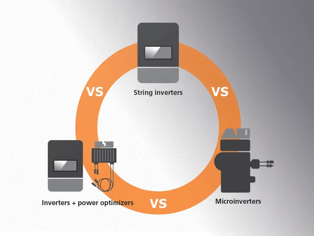 view of types of inverters