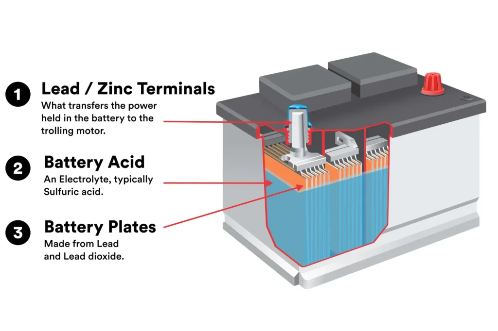 view of Lead-acid batterie