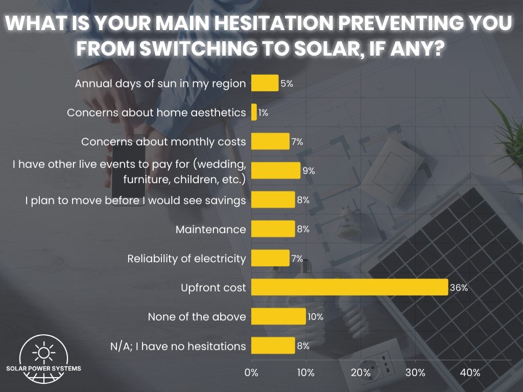 Top Government Solar Panel Program 4 Ways To Go Solar