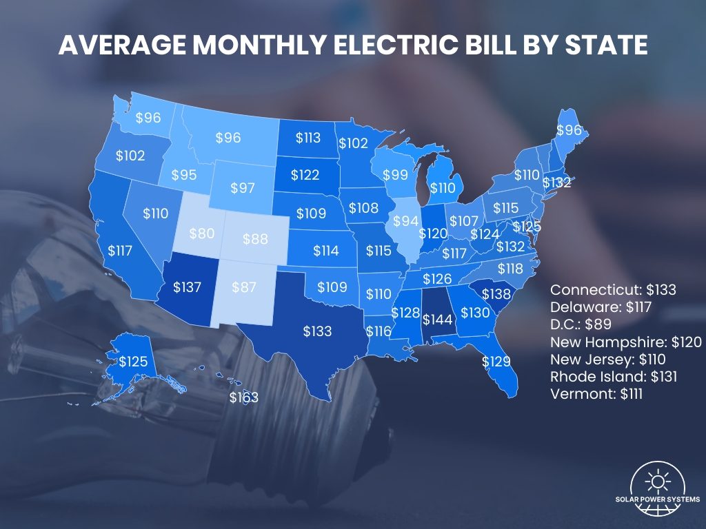 US map showing average electricity bills by state