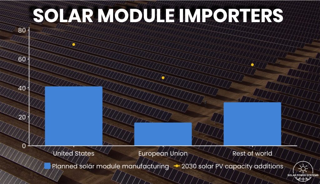 Solar Roadways: Unrealistic Dream or Future Reality
