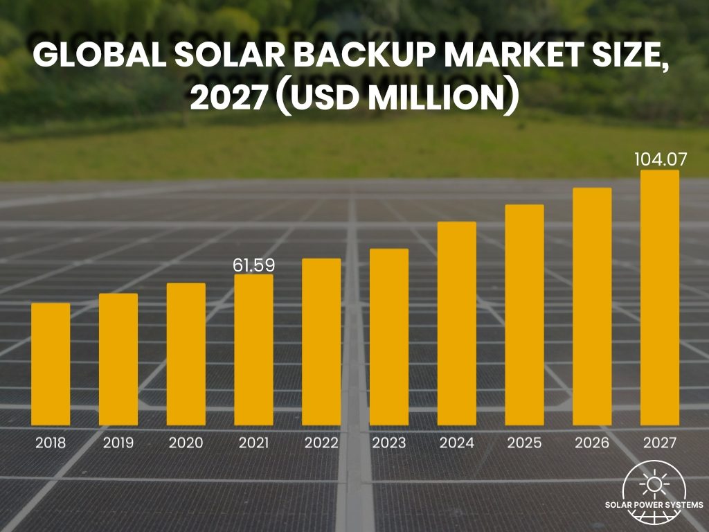 Solar Panel Backpack Powering Your Adventures With the Sun
