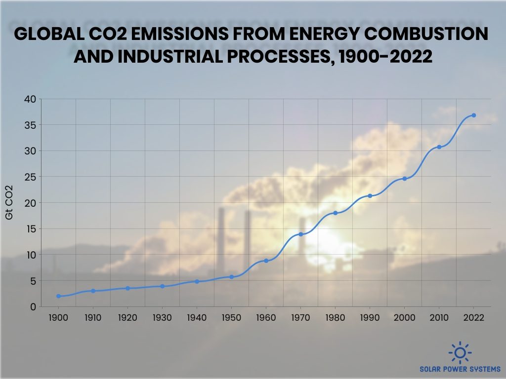 Guide to Solar Panel Kits for Small Homes