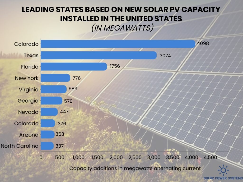 Solar Cell Structure: Exploring the Core of Sustainable Energy 