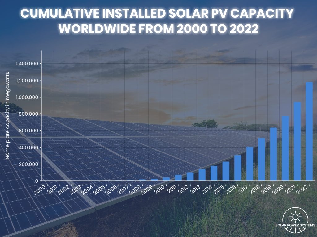 Unveiling the Tricks of Installing Solar Panels for Homes