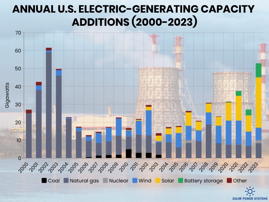 How Much Do Batteries for Solar Panels Cost in 2024