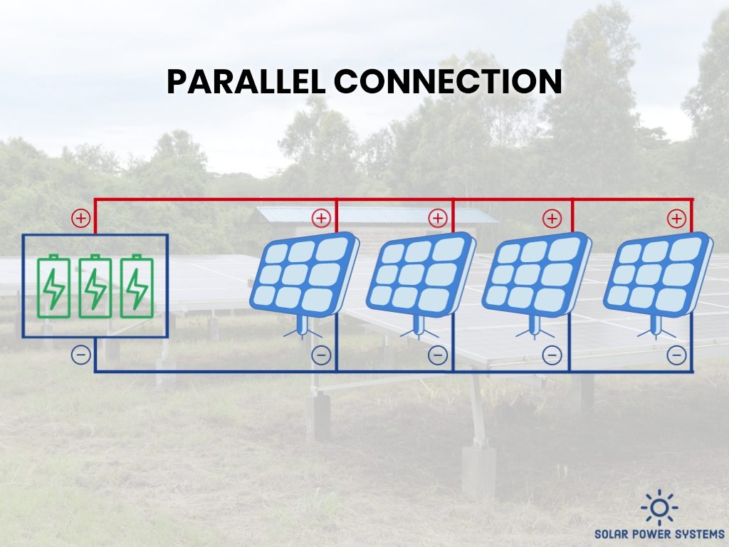 Unveiling the Tricks of Installing Solar Panels for Homes
