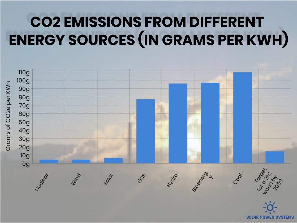 Solar Panel Backpack Powering Your Adventures With the Sun